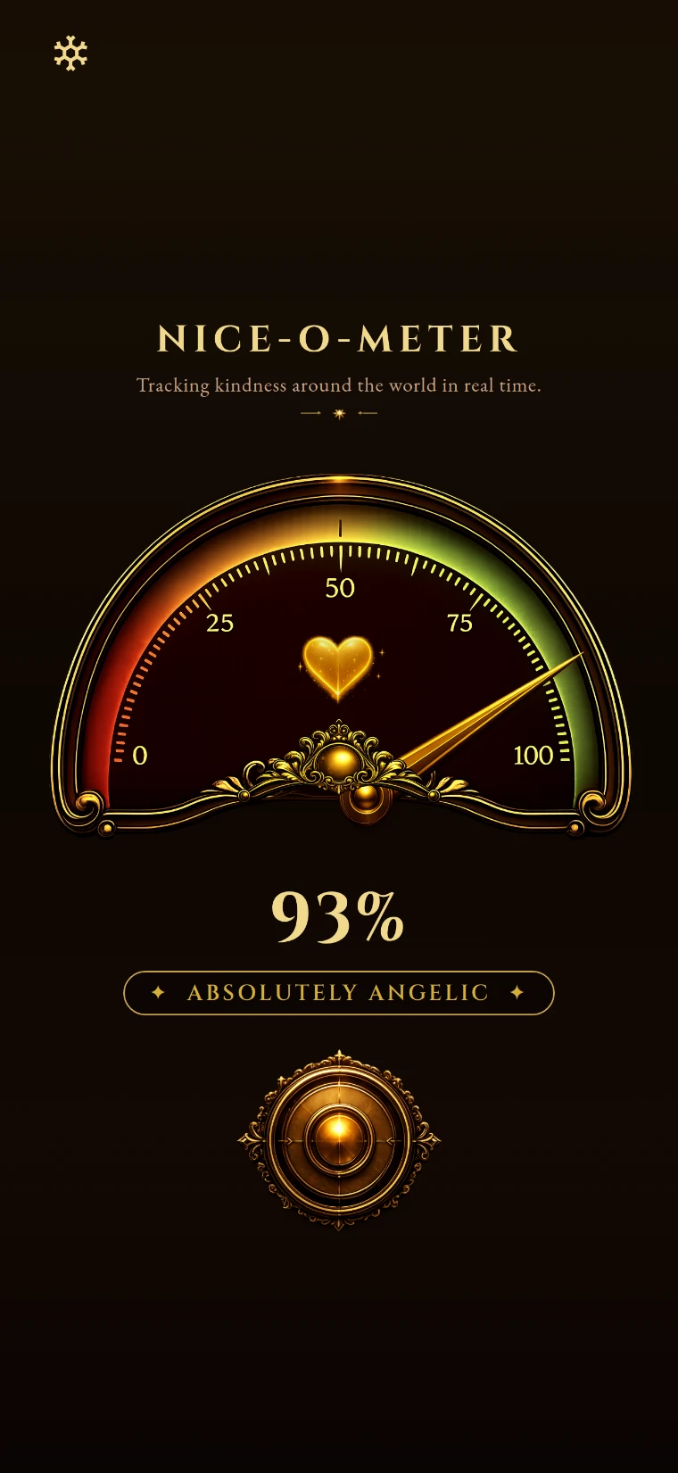 The Nice-O-Meter